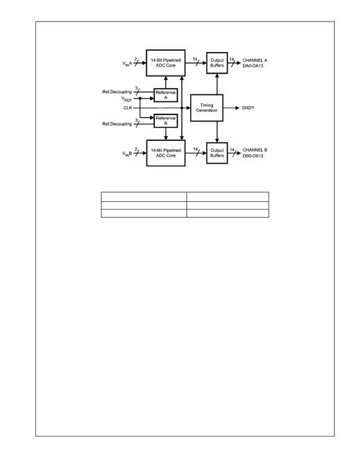 ,ic型號adc14dc105,adc14dc105 pdf資料,adc14dc105經銷商,ic,電子元器件